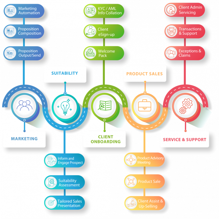 L2 Customer Lifecycle v6